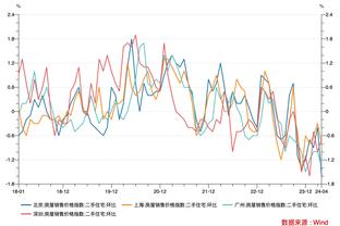 键盘侠｜？老詹在上世纪NBA不好适应啊 伯德击败他仅需一条舌头