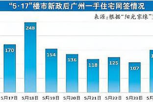 CBA官方：2024年1月2日深圳VS上海跳球时间改为19:35